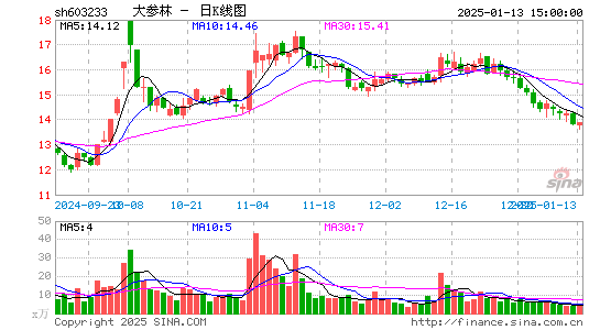 大参林