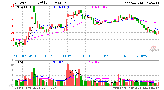 大参林