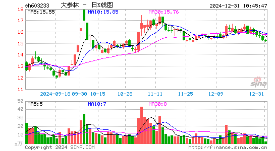 大参林