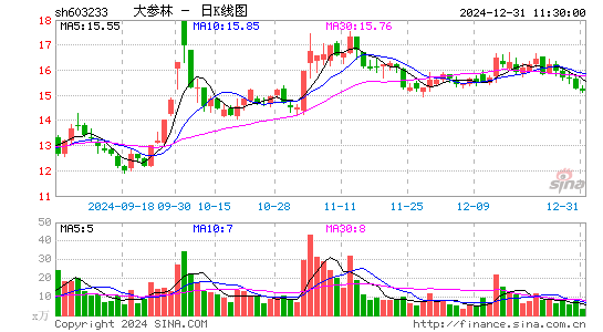 大参林