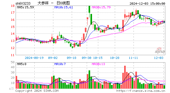 大参林