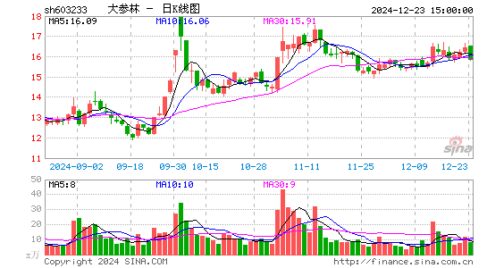 大参林