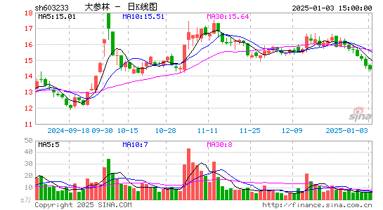 大参林