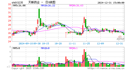 天新药业