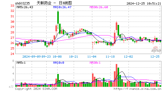 天新药业