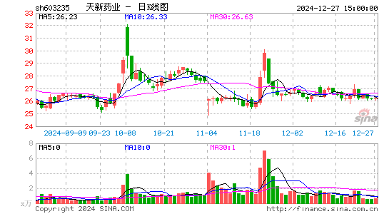 天新药业