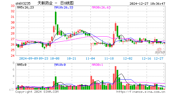 天新药业