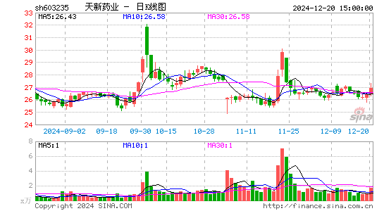 天新药业