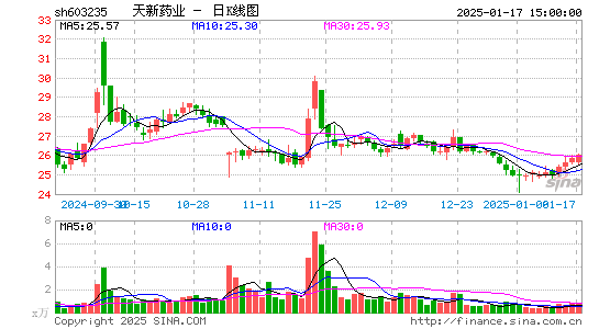 天新药业