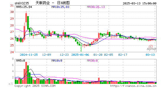 天新药业