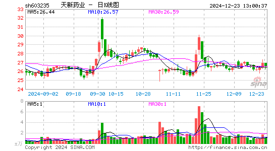 天新药业