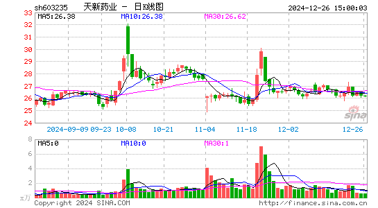 天新药业