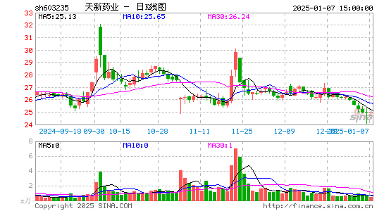 天新药业