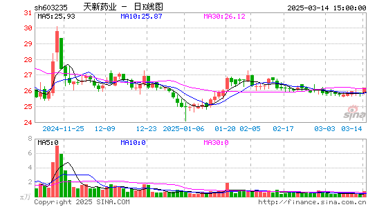 天新药业