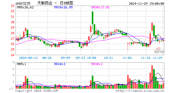 天新药业