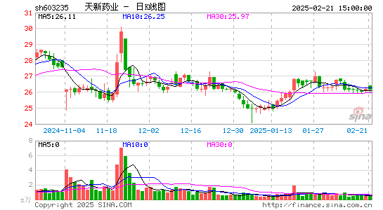 天新药业