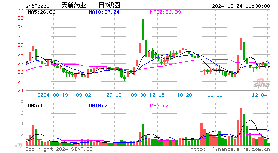 天新药业