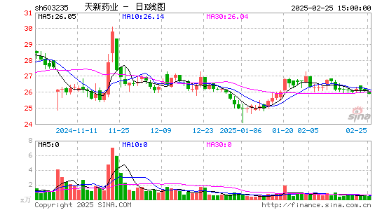 天新药业