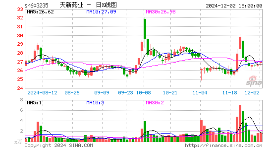 天新药业