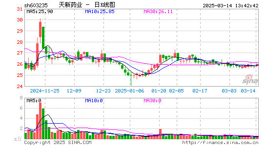 天新药业