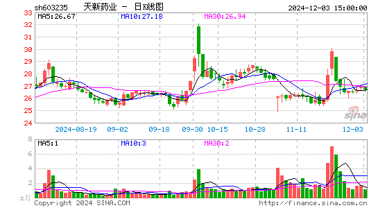 天新药业