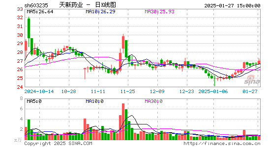 天新药业