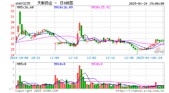 天新药业