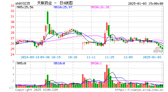 天新药业