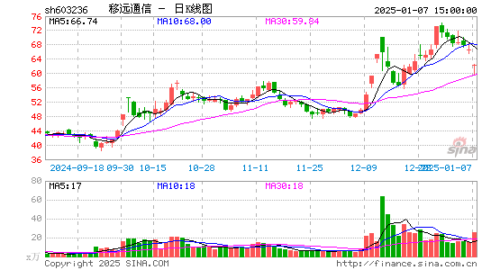 移远通信