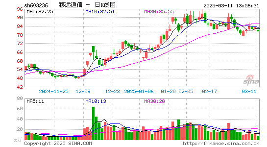 移远通信