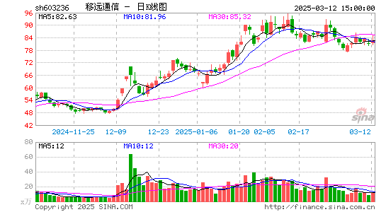 移远通信