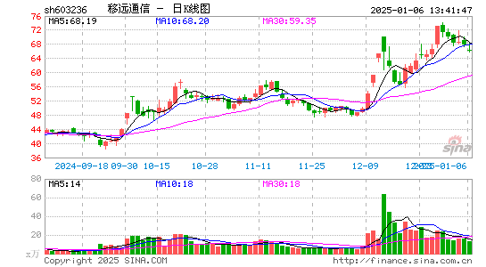 移远通信