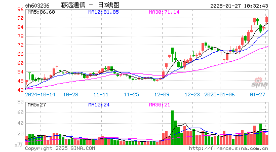 移远通信