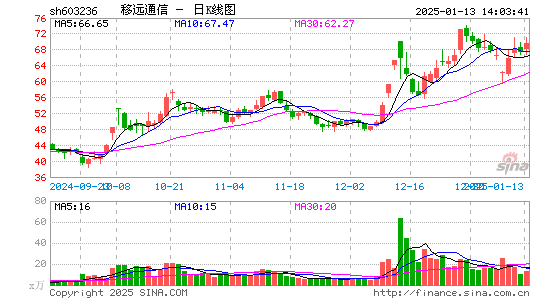 移远通信