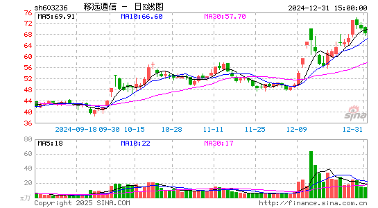 移远通信