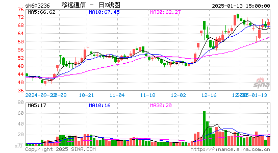 移远通信