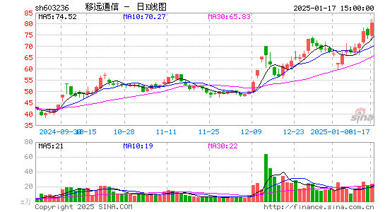 移远通信