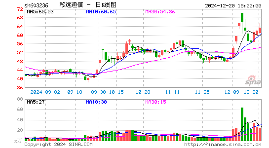 移远通信