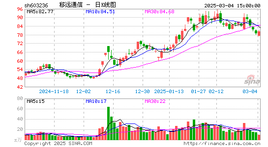 移远通信