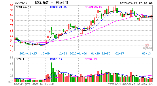 移远通信