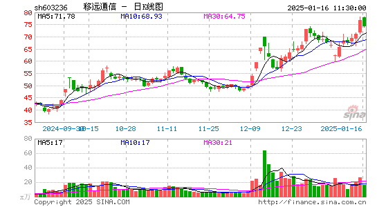 移远通信