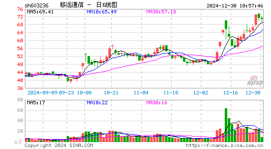 移远通信