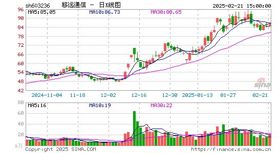 移远通信