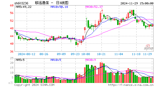 移远通信