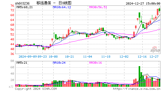 移远通信