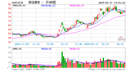 移远通信