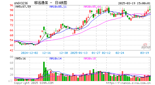 移远通信