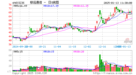 移远通信