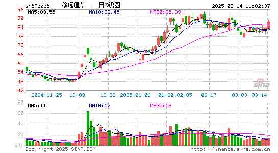 移远通信