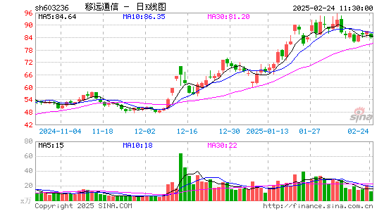 移远通信